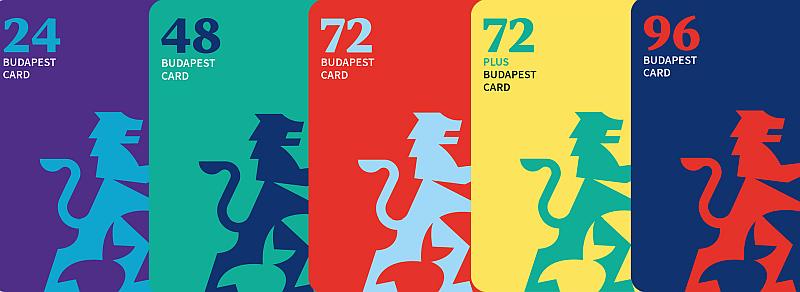 budapest travel card
